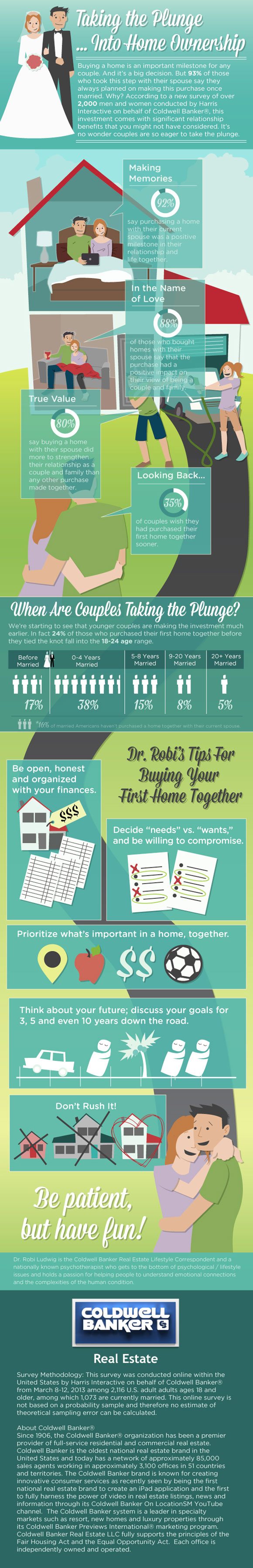 engaged-home-buyers-infographic